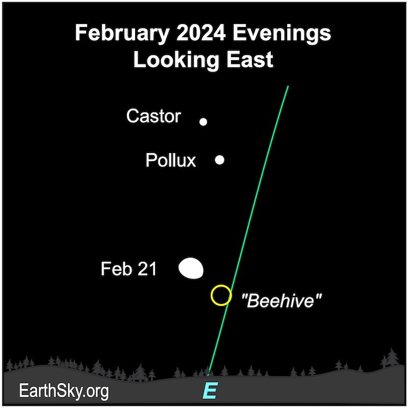 Dots for the moon, Castor, Pollux and the Beehive on February 21.