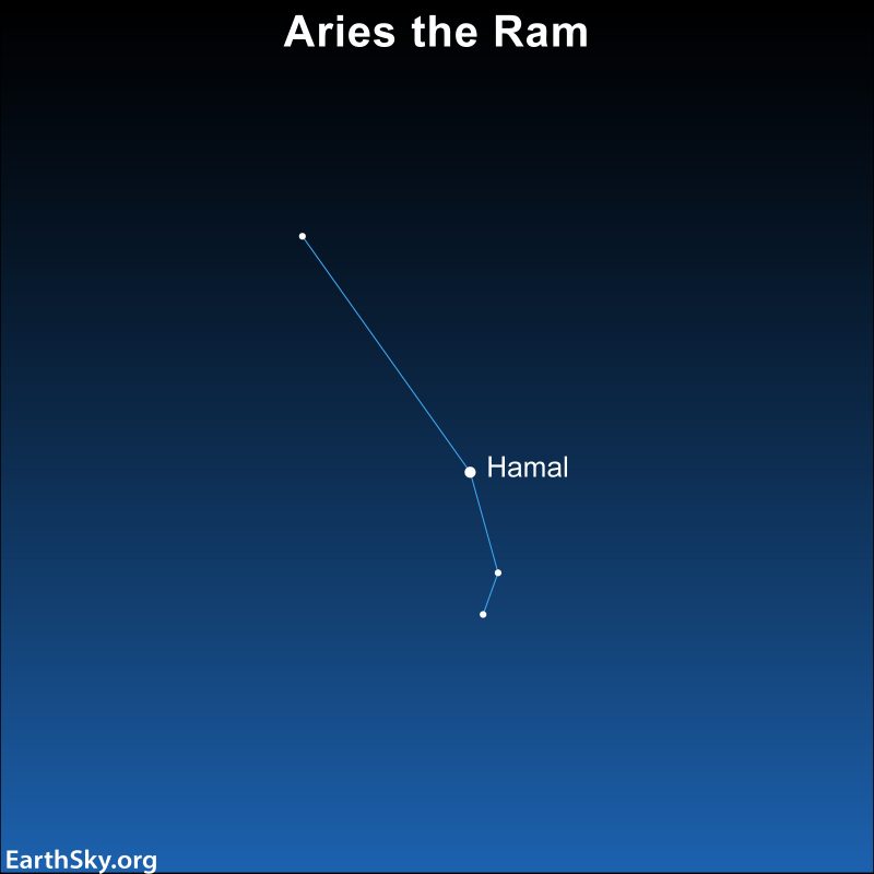 Sky chart showing the constellation Aries. It is formed by 3 lines and 4 dots.