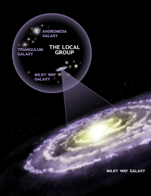 Sphere with many galaxies inside it and one enlarged galaxy with spiral arms and glowing center.