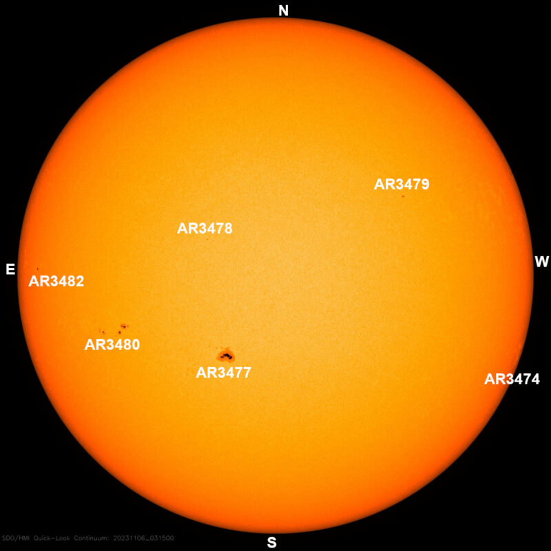 The sun, seen as a large yellow sphere with dark spots, each labeled.