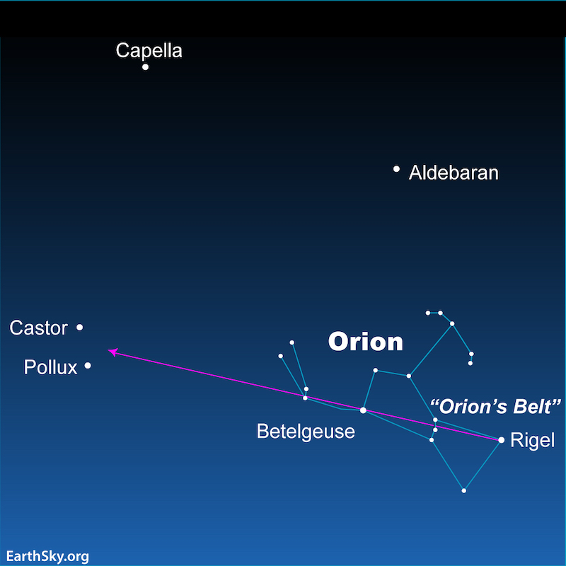 Star chart: Orion and Gemini, with a line from Rigel to Betelgeuse in Orion pointing toward Castor and Pollux.