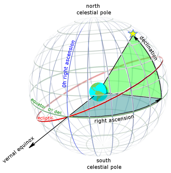 Celestial sphere with latitude and longitude lines and position of Aries.