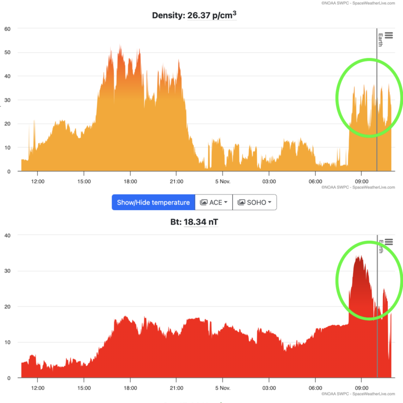 Two line graphs with time on the bottom (x-axis) and density and magnetic field on the left (y-axis(. The top graph is yellow showing density and the bottom read showing total magnetic field.